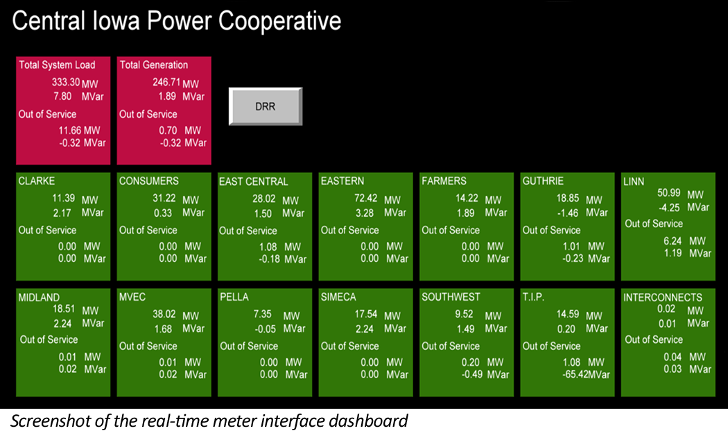 image of real-time interface dashboard
